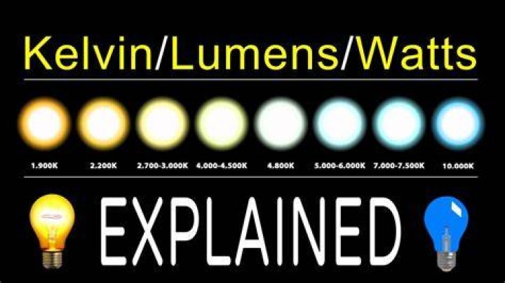 How many kelvins are LED lights?