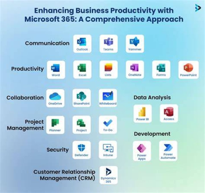 What is offered in the Office 365 suite?